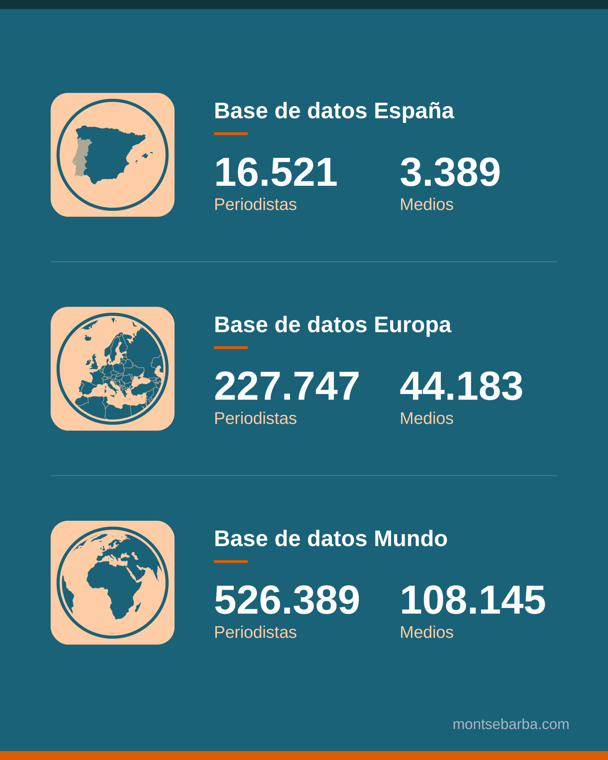 Base de datos